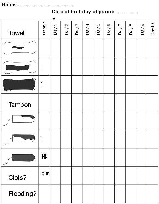 Tableau des pertes de sang périodiques à imprimer