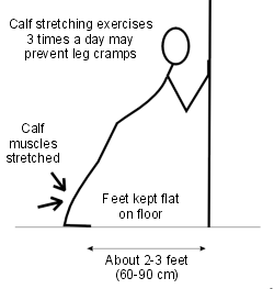 Schéma d'un exercice d'étirement