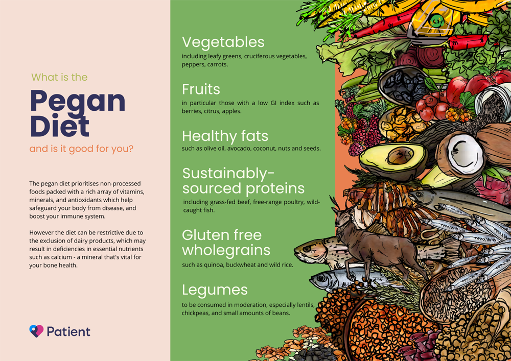 Un guide pour comprendre les avantages du régime pegan pour la santé