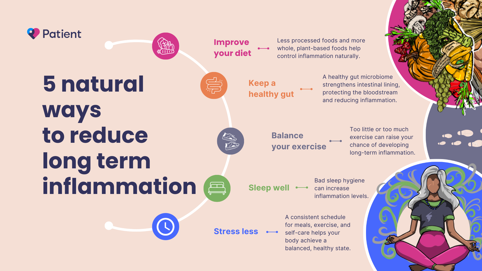 Infographie présentant cinq moyens naturels de réduire l'inflammation : améliorer l'alimentation, préserver la santé intestinale, équilibrer l'exercice physique, bien dormir et réduire le stress.