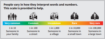 Image des risques liés à l'anesthésie du RCoA