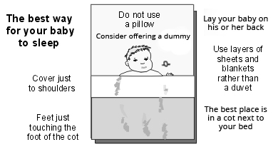 Position de sommeil du bébé