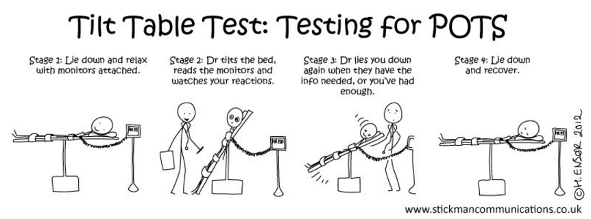 Tilt Table Test PoTS UK