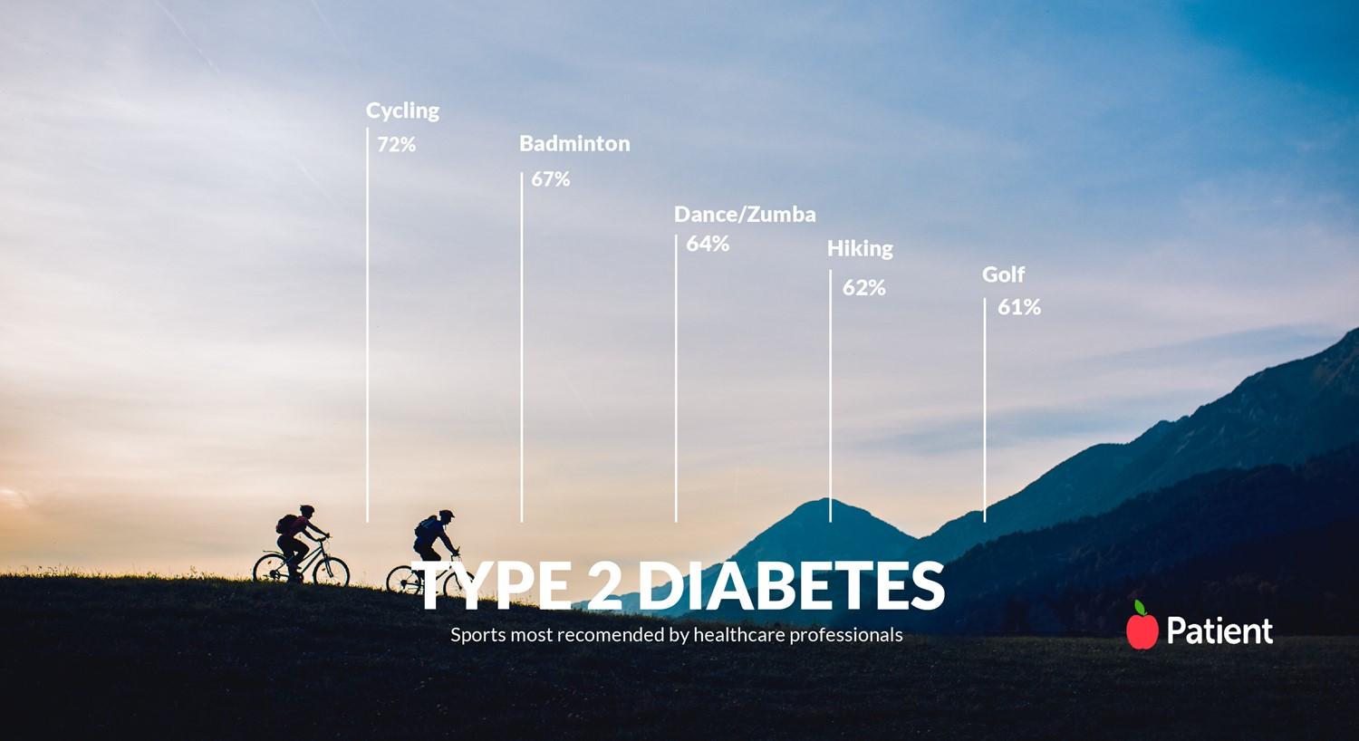 Nous avons demandé à des professionnels de la santé quels sont les meilleurs sports pour le diabète de type 2.