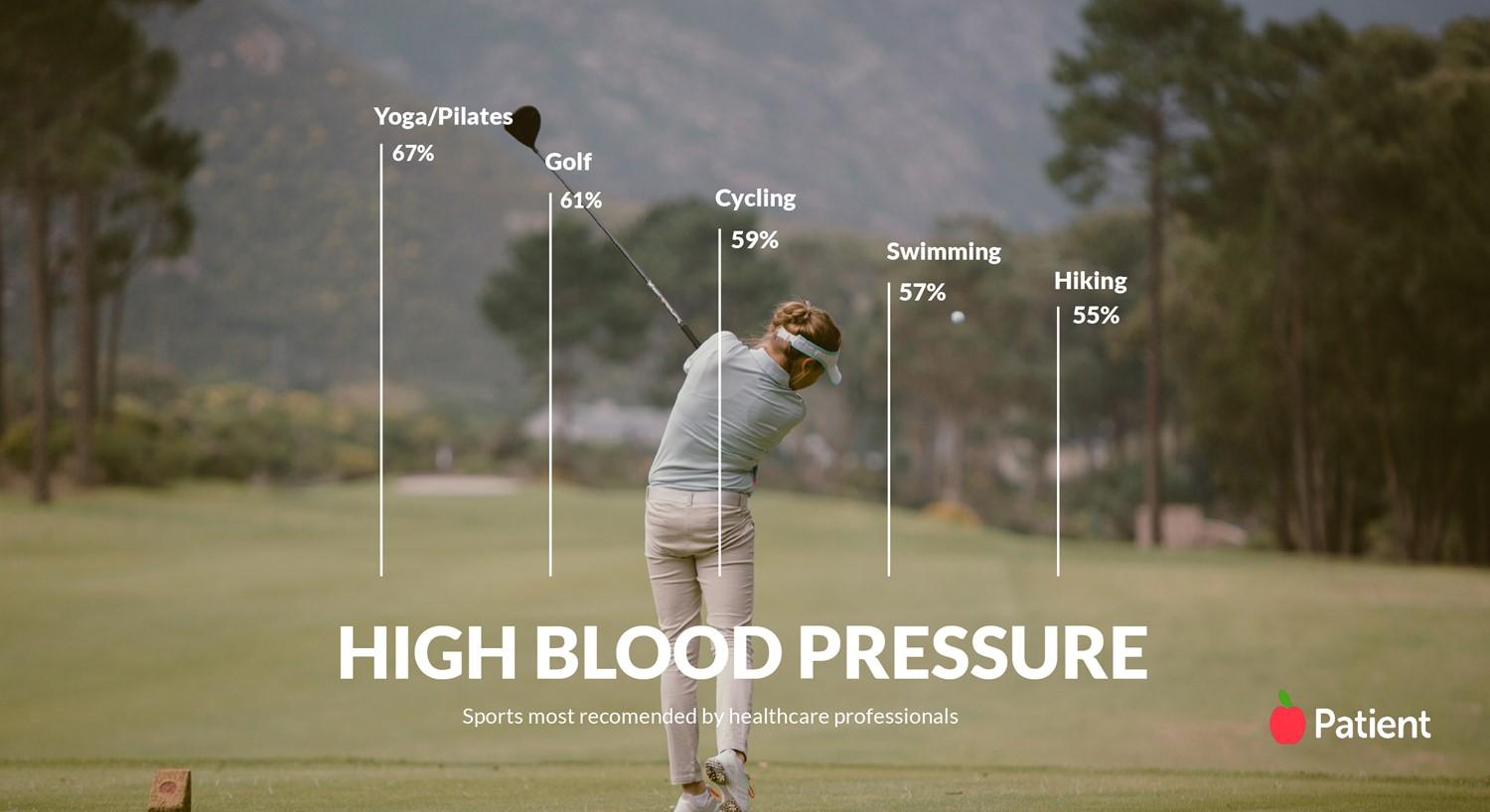 les meilleurs sports pour l'hypertension artérielle