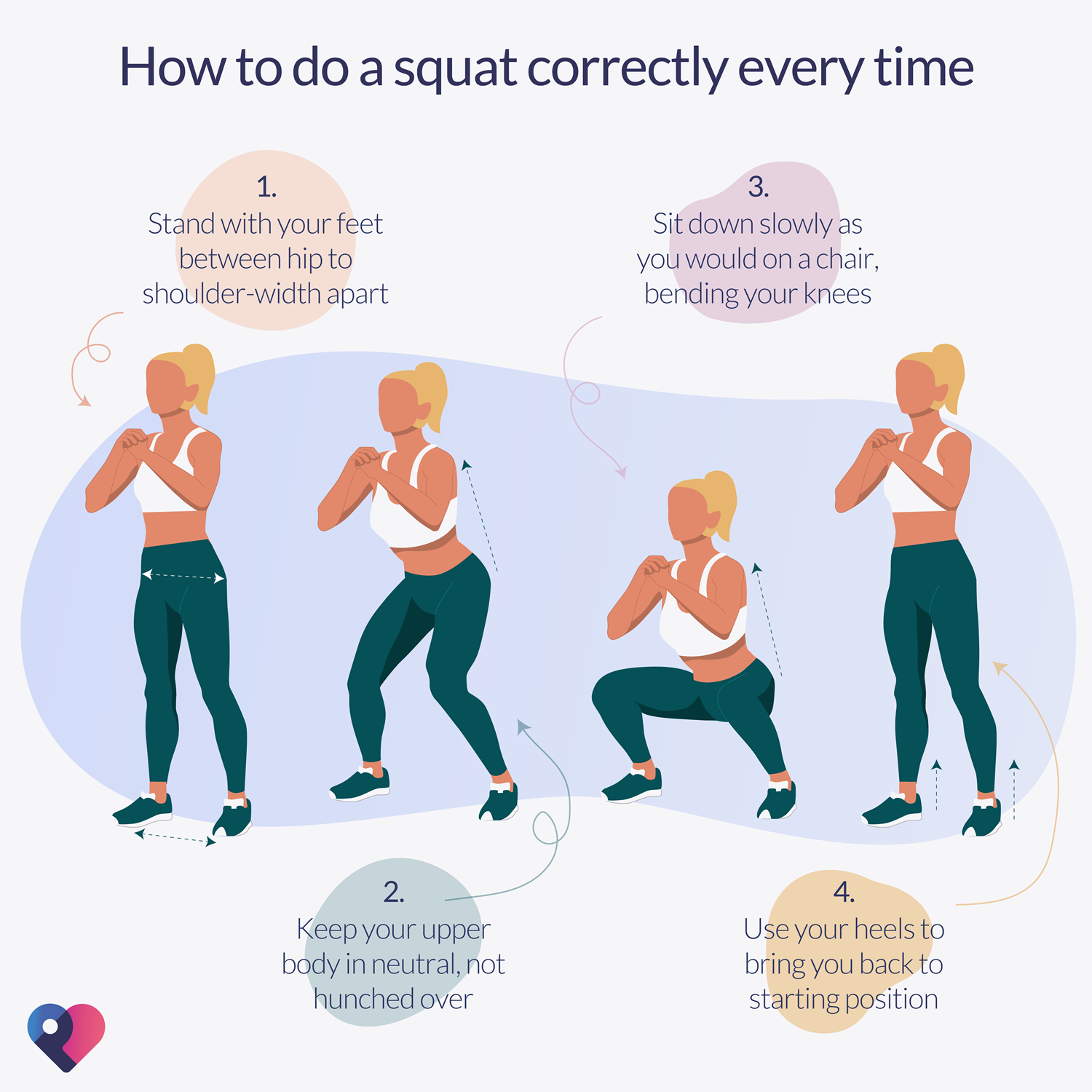 Comment faire des squats correctement