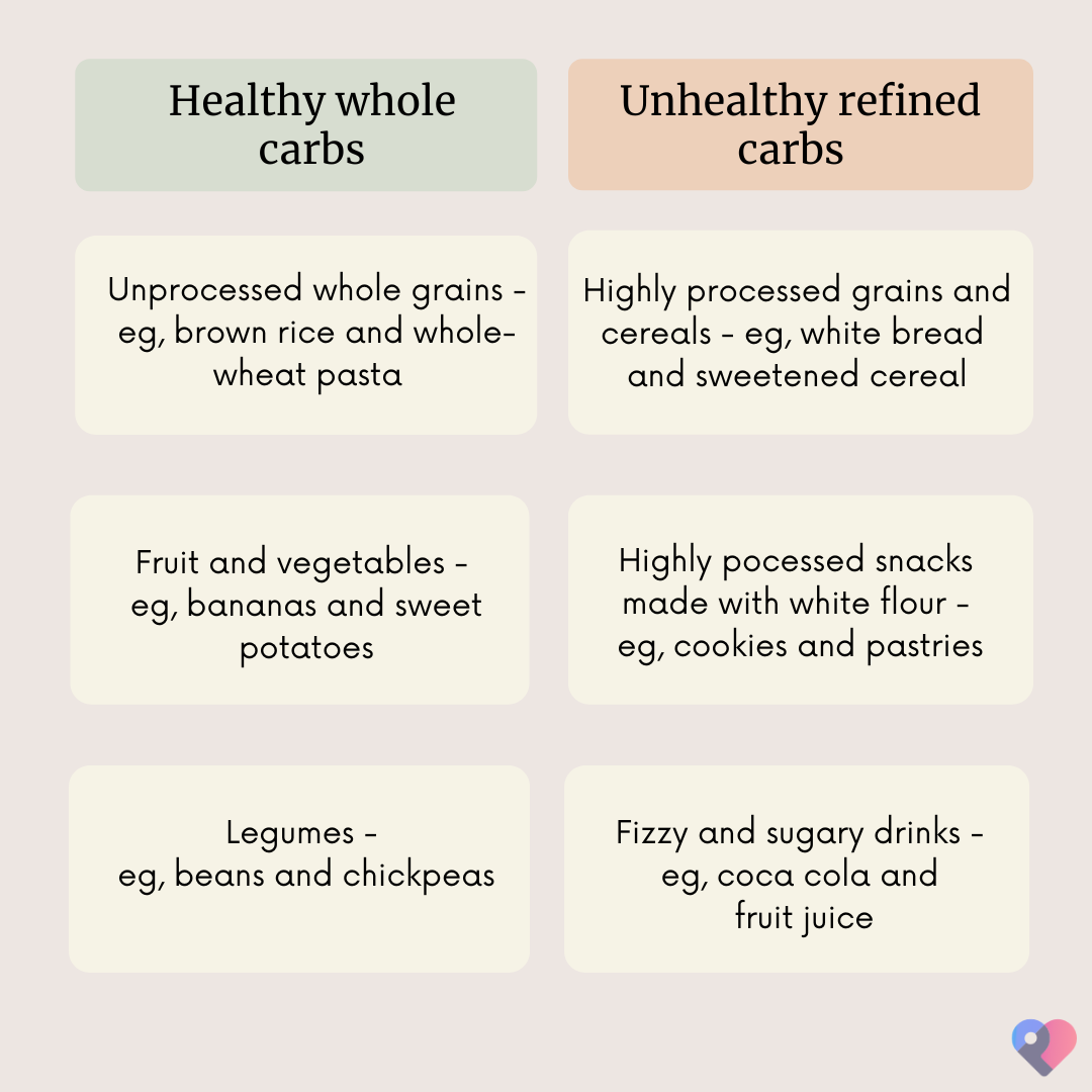 Que manger dans le cadre d'un régime pauvre en glucides ?
