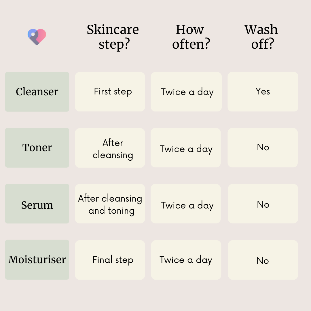 Cela dépend de la forme d'acide hyaluronique que vous choisissez